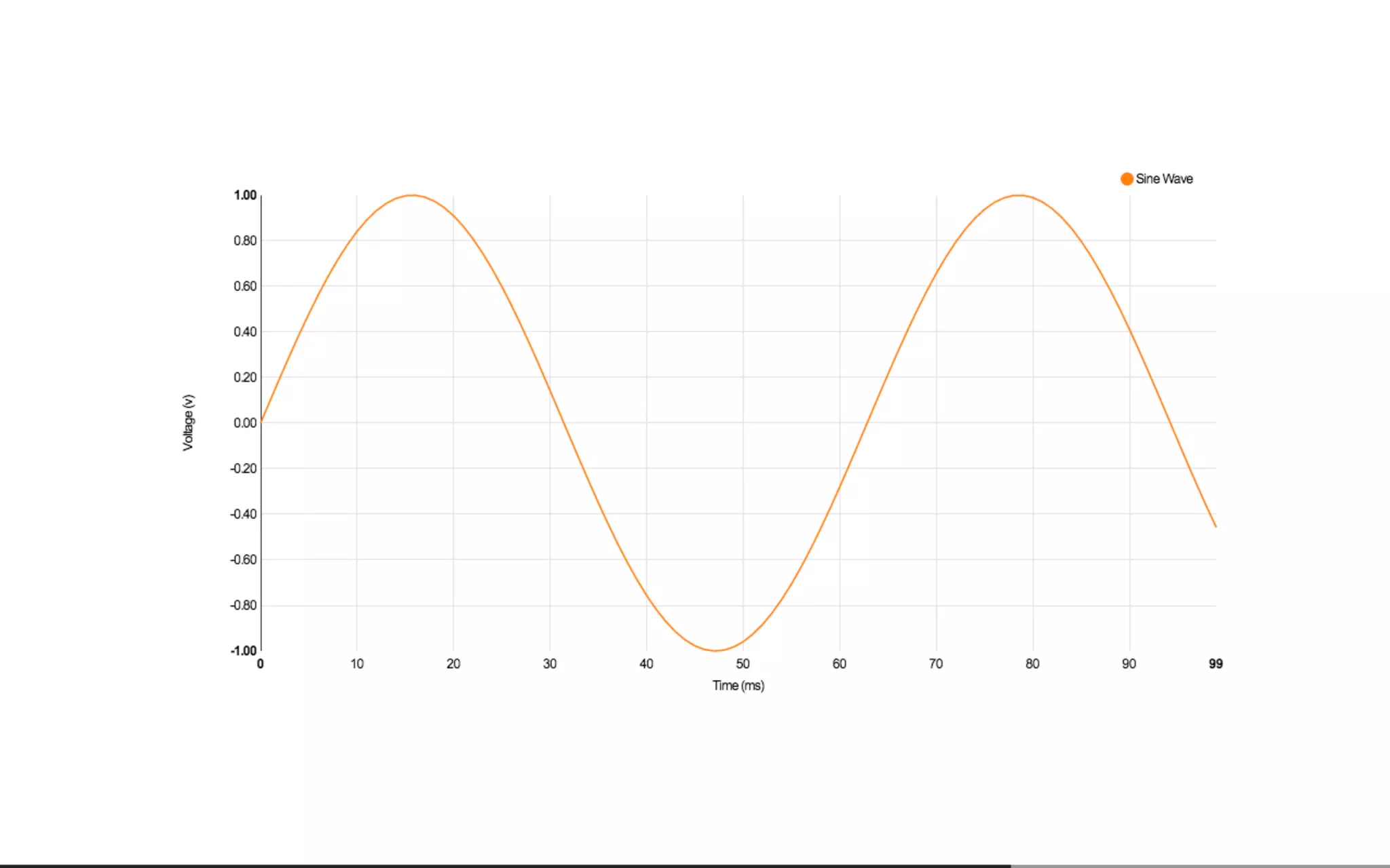 Beautiful Data Visualisation & D3