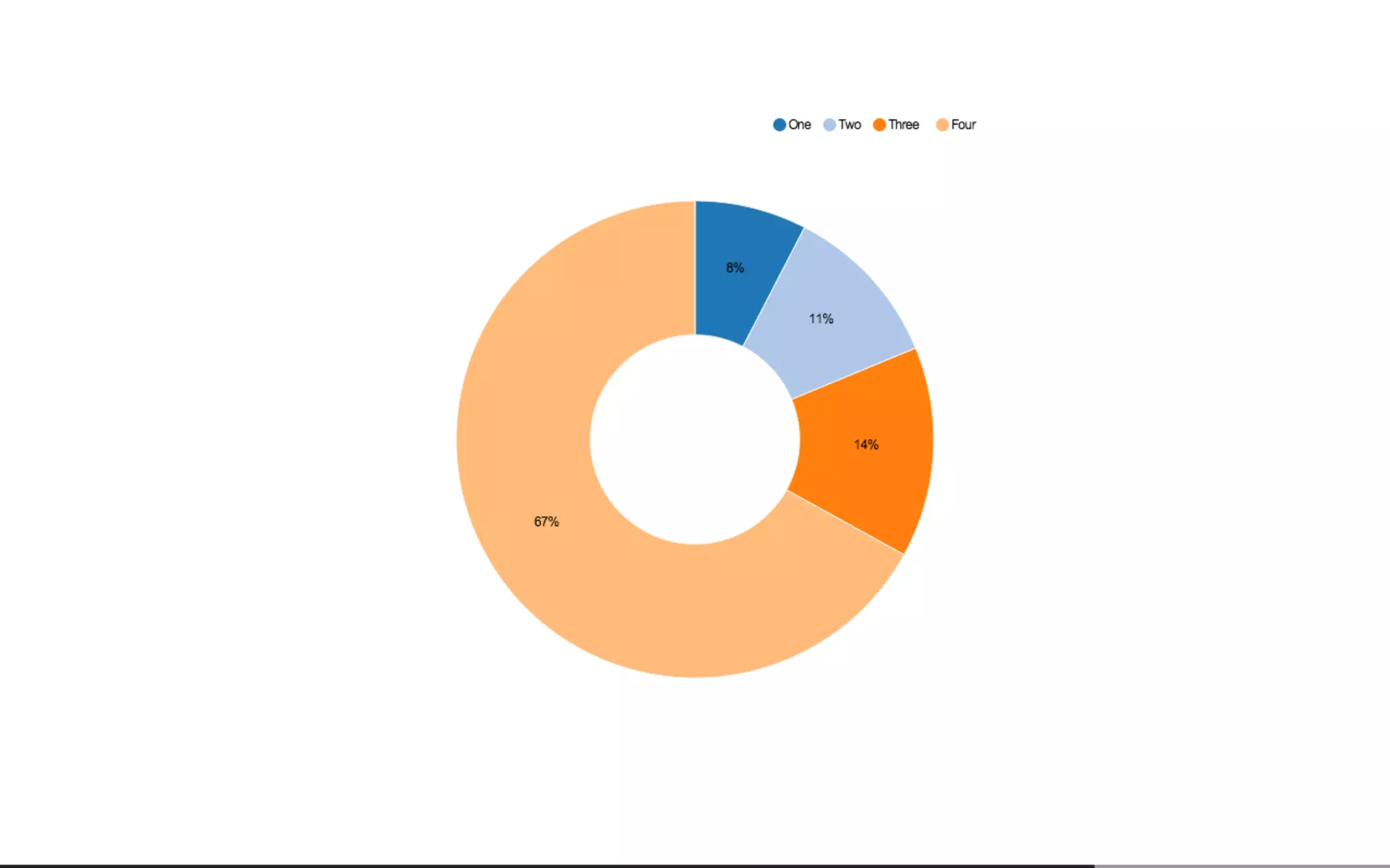 Beautiful Data Visualisation & D3