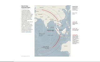 Beautiful Data Visualisation & D3