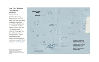 Beautiful Data Visualisation & D3