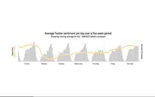 Beautiful Data Visualisation & D3