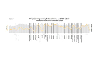 Beautiful Data Visualisation & D3