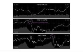 Beautiful Data Visualisation & D3