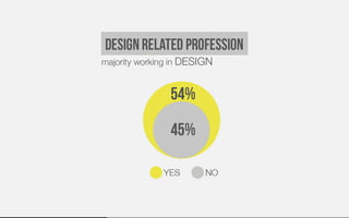 Beautiful Data Visualisation & D3