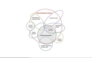 Beautiful Data Visualisation & D3
