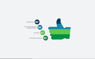 Beautiful Data Visualisation & D3