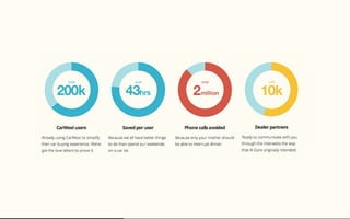 Beautiful Data Visualisation & D3