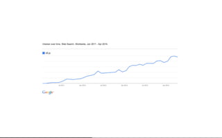 Beautiful Data Visualisation & D3