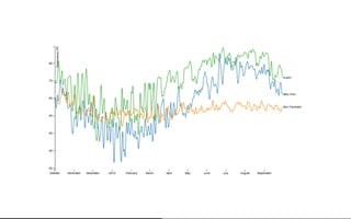 Beautiful Data Visualisation & D3