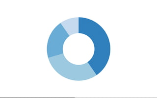 Beautiful Data Visualisation & D3