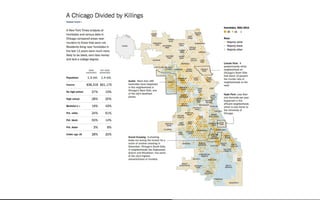 Beautiful Data Visualisation & D3