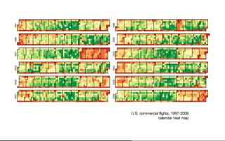 Beautiful Data Visualisation & D3