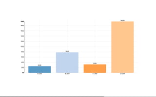 Beautiful Data Visualisation & D3