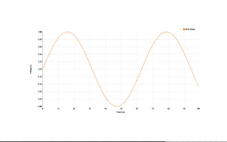 Beautiful Data Visualisation & D3