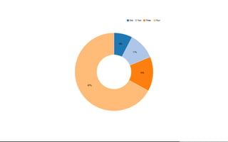 Beautiful Data Visualisation & D3