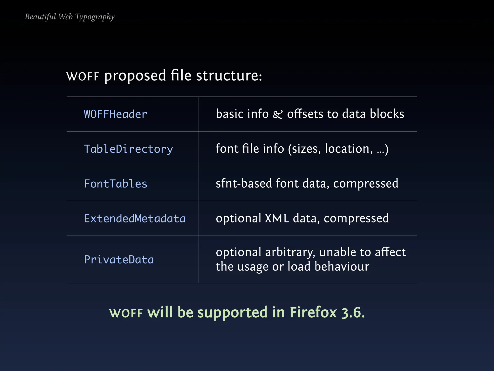 Beautiful Web Typography




           WOFF      proposed ﬁle structure:

               WOFFHeader              basic info & oﬀsets to data blocks

               TableDirectory          font ﬁle info (sizes, location, …)

               FontTables              sfnt-based font data, compressed

               ExtendedMetadata        optional XML data, compressed

                                       optional arbitrary, unable to aﬀect
               PrivateData
                                       the usage or load behaviour


                      WOFF   will be supported in Firefox 3.6.
 