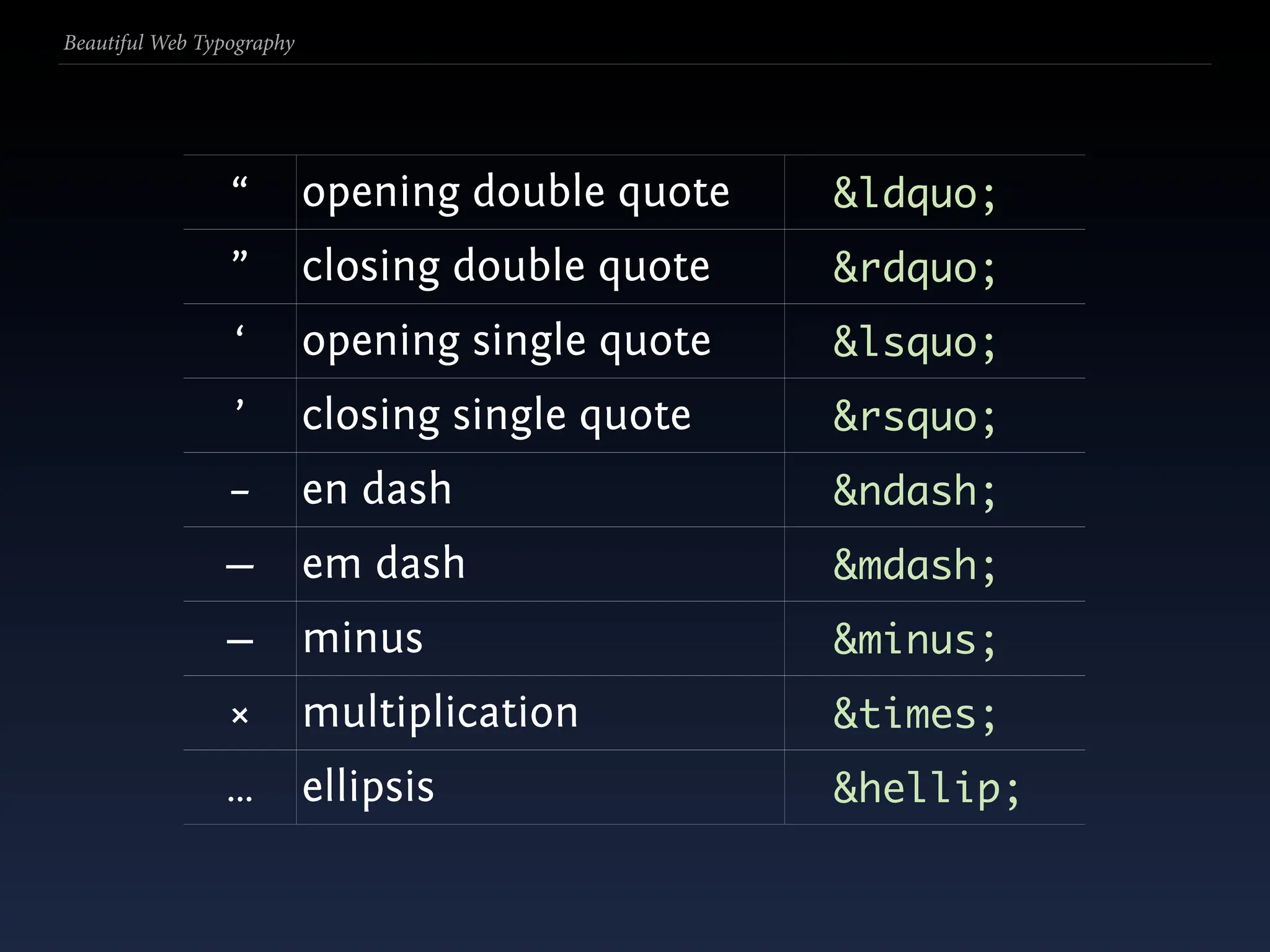 Beautiful Web Typography




                 “         opening double quote   &ldquo;
                 ”         closing double quote   &rdquo;
                 ‘         opening single quote   &lsquo;
                 ’         closing single quote   &rsquo;
                 –         en dash                &ndash;
                —          em dash                &mdash;
                − minus                           &minus;
                 ×         multiplication         &times;
                …          ellipsis               &hellip;
 