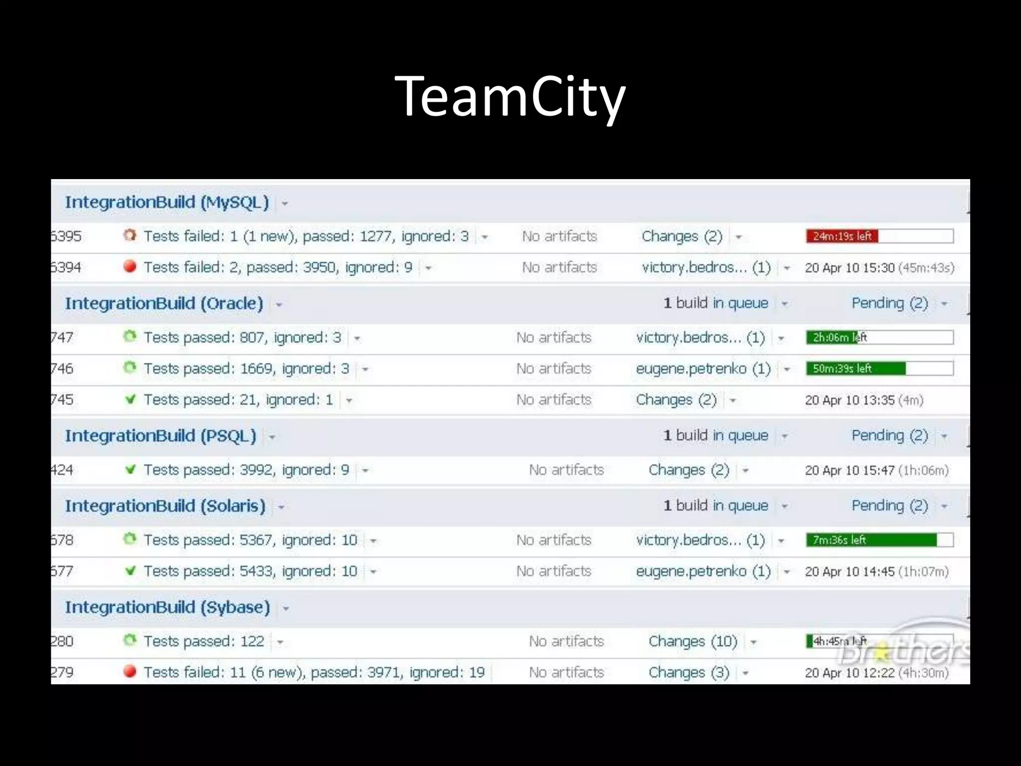 TeamCity
 