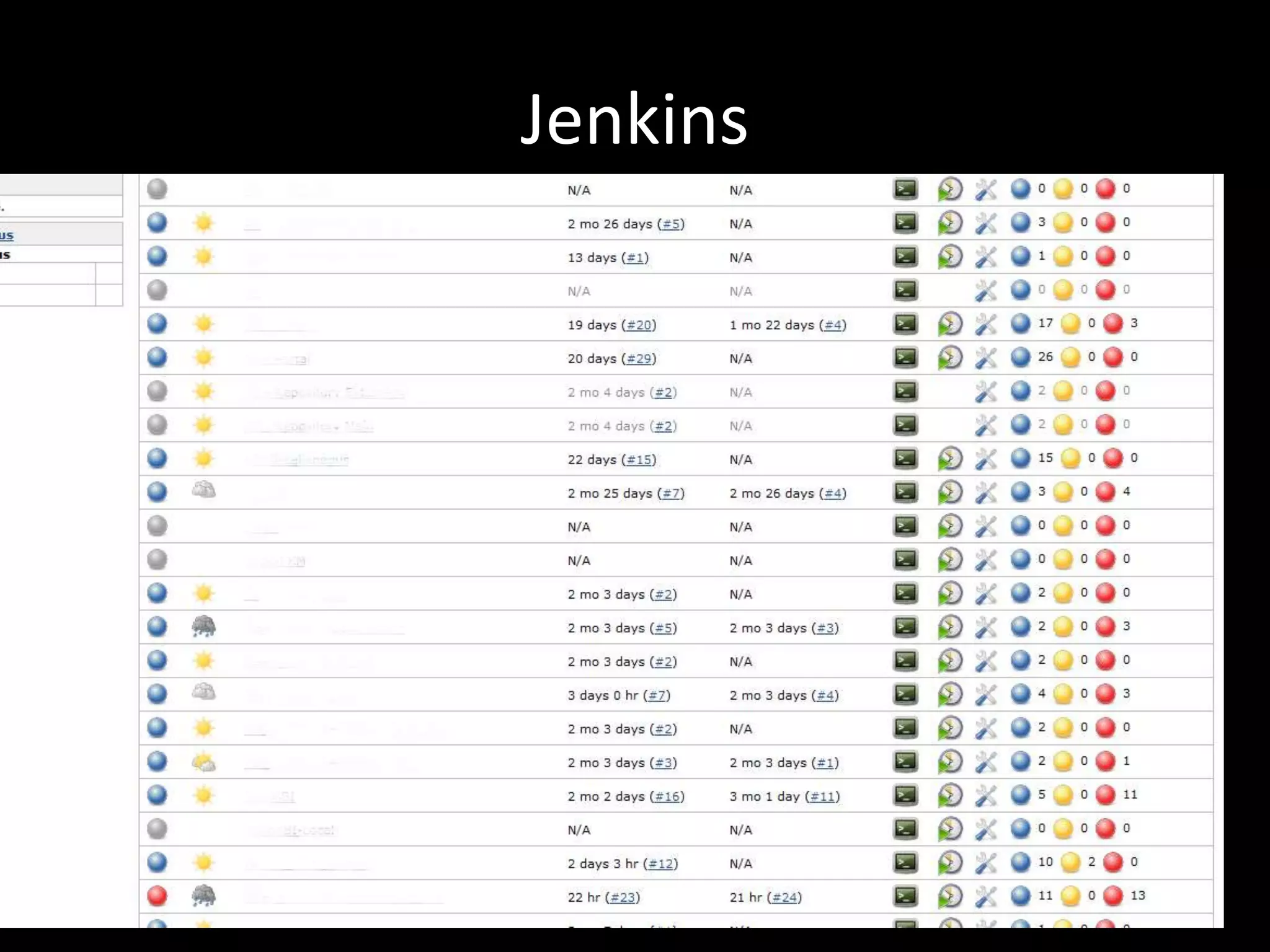 Jenkins
 