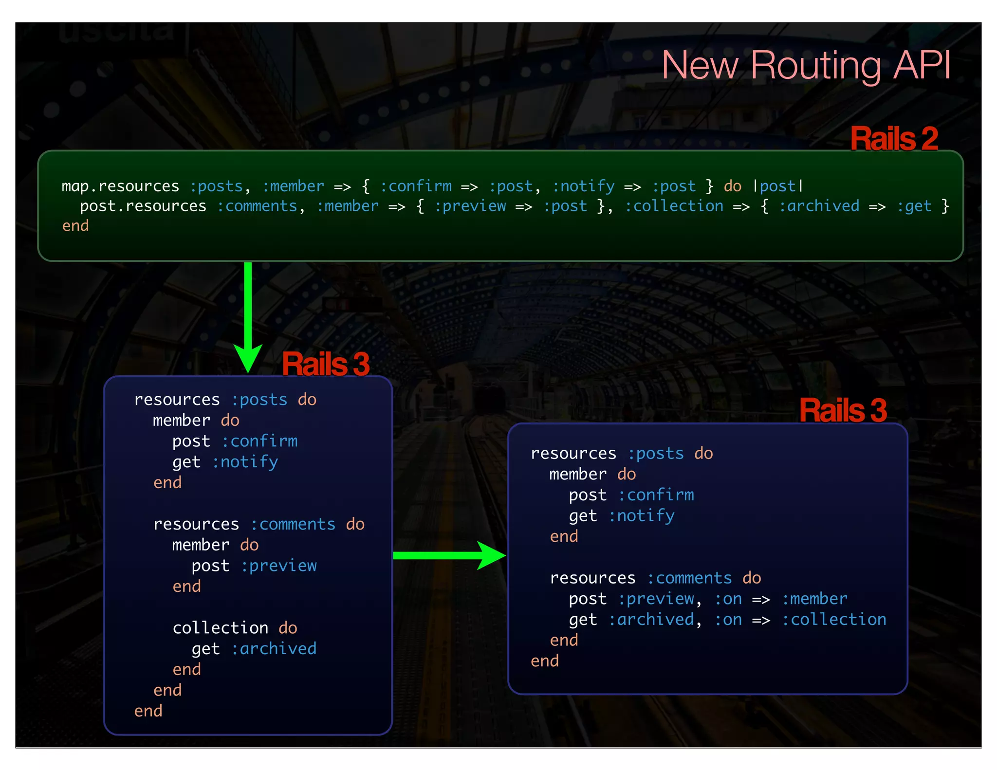 New Routing API
                                                                                      Rails 2
map.resources :posts, :member => { :confirm => :post, :notify => :post } do |post|
  post.resources :comments, :member => { :preview => :post }, :collection => { :archived => :get }
end




                        Rails 3
       resources :posts do
         member do                                                               Rails 3
           post :confirm
                                                   resources :posts do
           get :notify
                                                     member do
         end
                                                       post :confirm
                                                       get :notify
          resources :comments do
                                                     end
            member do
              post :preview
                                                     resources :comments do
            end
                                                       post :preview, :on => :member
                                                       get :archived, :on => :collection
           collection do
                                                     end
             get :archived
                                                   end
           end
         end
       end
 