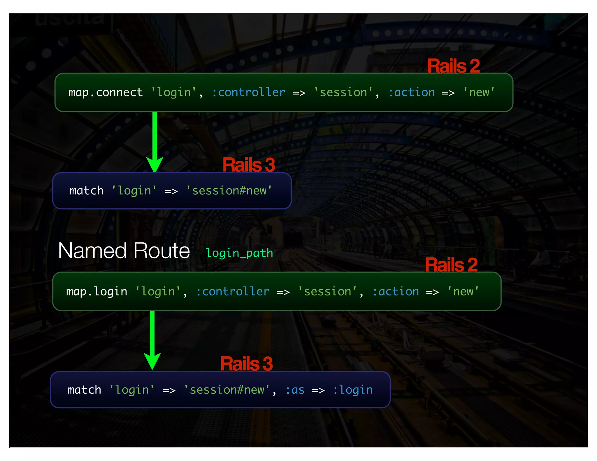 Rails 2
map.connect 'login', :controller => 'session', :action => 'new'




                      Rails 3
match 'login' => 'session#new'




Named Route         login_path
                                                    Rails 2
map.login 'login', :controller => 'session', :action => 'new'




                      Rails 3
match 'login' => 'session#new', :as => :login
 