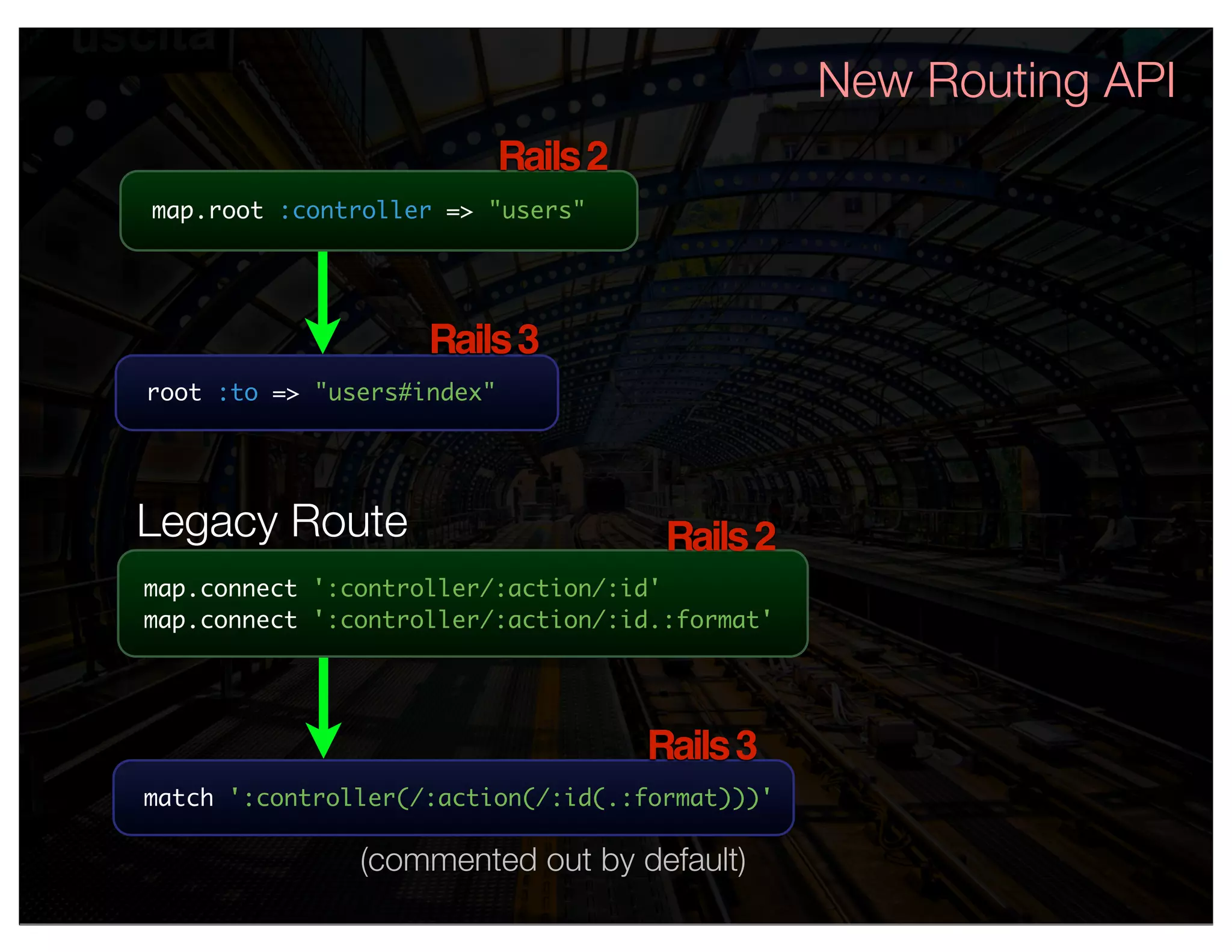 New Routing API
                            Rails 2
map.root :controller => "users"




                    Rails 3
root :to => "users#index"




Legacy Route                           Rails 2
map.connect ':controller/:action/:id'
map.connect ':controller/:action/:id.:format'




                                      Rails 3
match ':controller(/:action(/:id(.:format)))'

               (commented out by default)
 