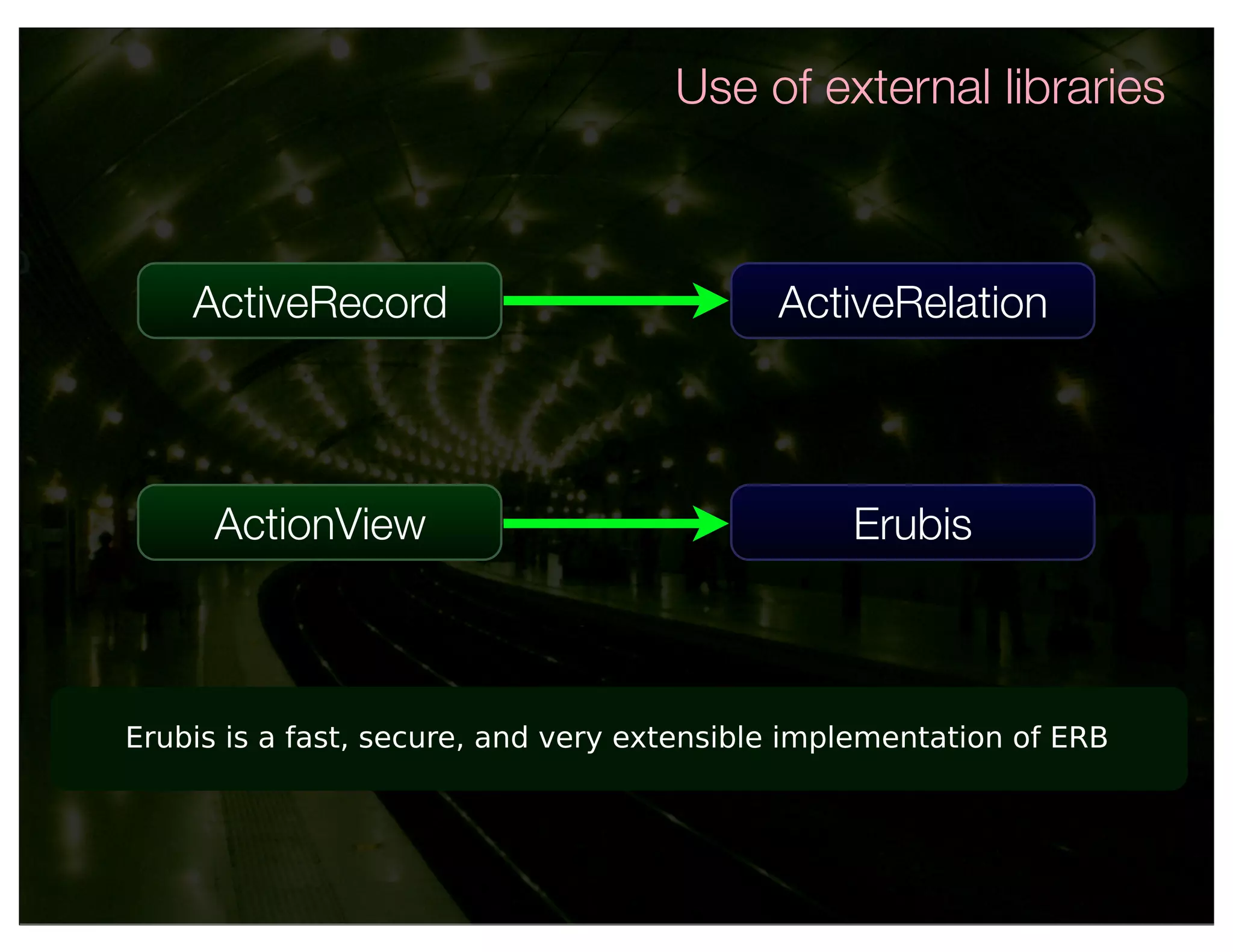 Use of external libraries



    ActiveRecord                            ActiveRelation



      ActionView                                 Erubis



Erubis is a fast, secure, and very extensible implementation of ERB
 