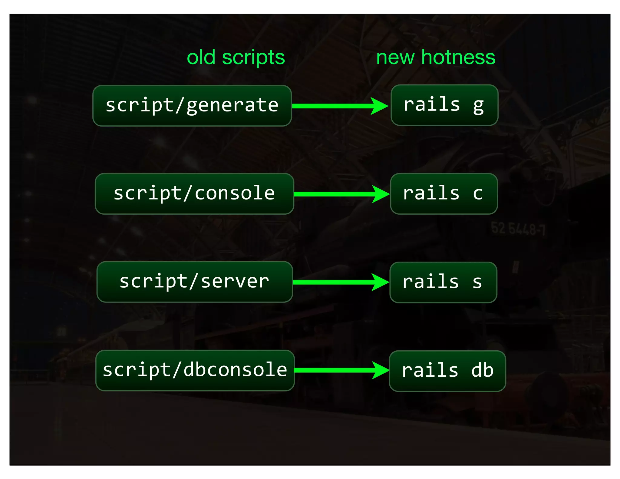 old scripts   new hotness

script/generate        rails g



script/console         rails c



 script/server         rails s



script/dbconsole       rails db
 