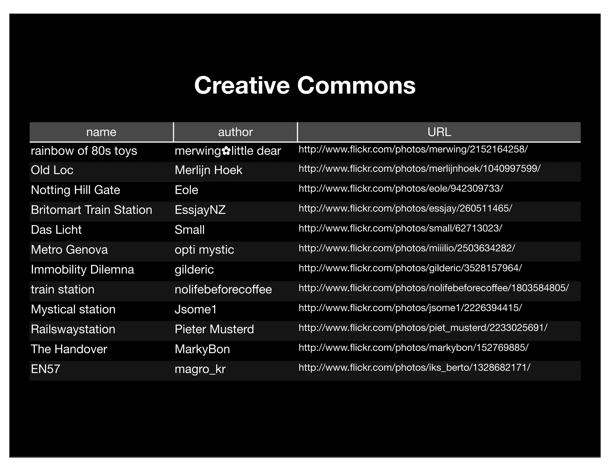 Creative Commons
            name                     author                                URL
rainbow of 80s toys       merwing✿little dear   http://www.ﬂickr.com/photos/merwing/2152164258/

Old Loc                   Merlijn Hoek          http://www.ﬂickr.com/photos/merlijnhoek/1040997599/

Notting Hill Gate         Eole                  http://www.ﬂickr.com/photos/eole/942309733/

Britomart Train Station   EssjayNZ              http://www.ﬂickr.com/photos/essjay/260511465/

Das Licht                 Small                 http://www.ﬂickr.com/photos/small/62713023/

Metro Genova              opti mystic           http://www.ﬂickr.com/photos/miiilio/2503634282/

Immobility Dilemna        gilderic              http://www.ﬂickr.com/photos/gilderic/3528157964/

train station             nolifebeforecoffee    http://www.ﬂickr.com/photos/nolifebeforecoffee/1803584805/

Mystical station          Jsome1                http://www.ﬂickr.com/photos/jsome1/2226394415/

Railswaystation           Pieter Musterd        http://www.ﬂickr.com/photos/piet_musterd/2233025691/

The Handover              MarkyBon              http://www.ﬂickr.com/photos/markybon/152769885/

EN57                      magro_kr              http://www.ﬂickr.com/photos/iks_berto/1328682171/
 