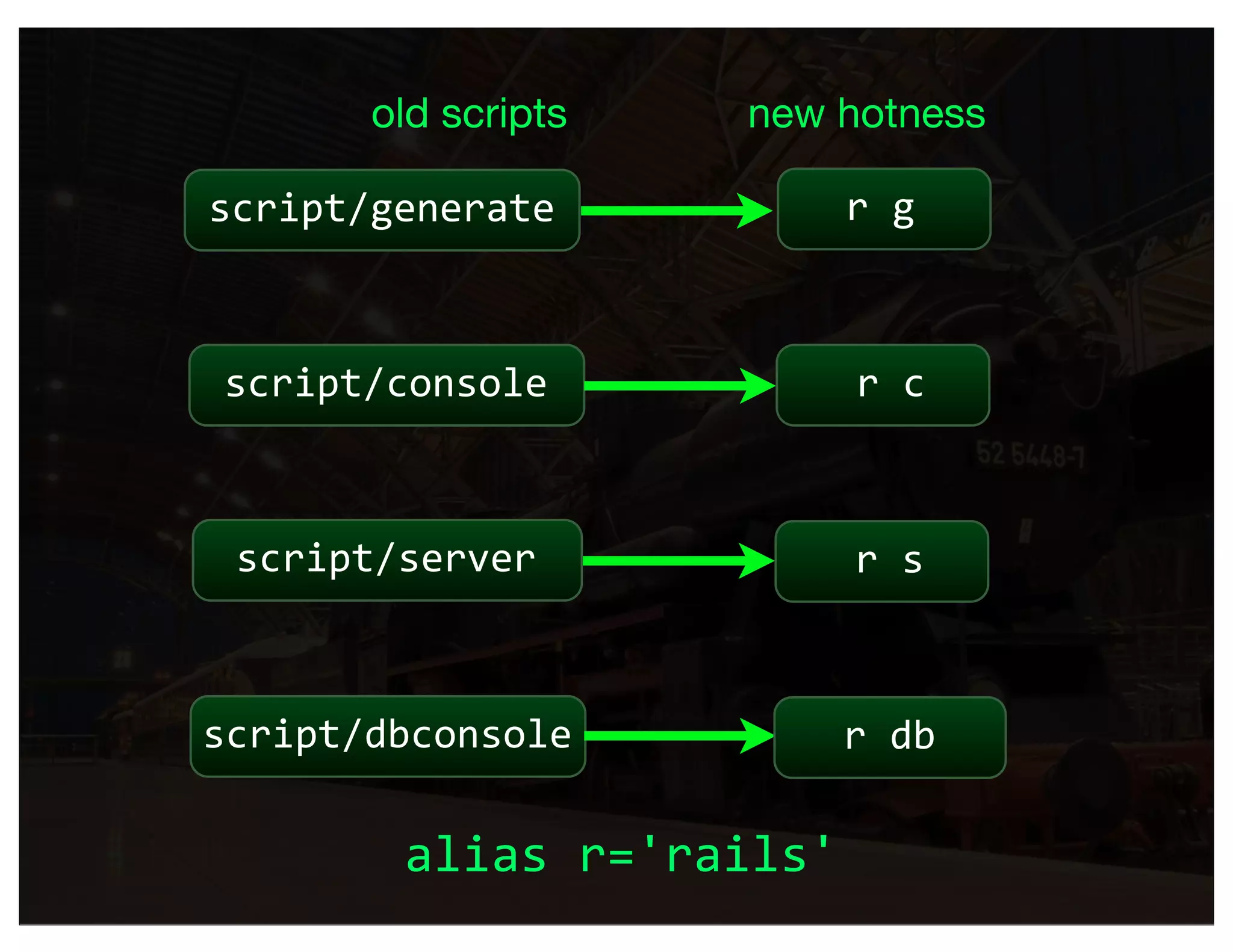 old scripts   new hotness

script/generate           r g



script/console            r c



 script/server            r s



script/dbconsole          r db

        alias r='rails'
 