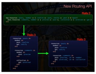 New Routing API
                                                                                      Rails 2
map.resource...
