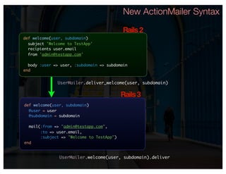New ActionMailer Syntax

                                           Rails 2
def welcome(user, subdomain)
  subject 'Welcom...