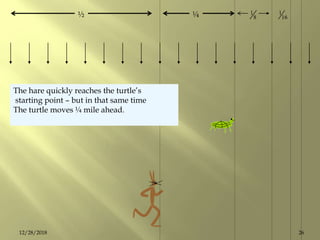 ½ ¼ 8
1
16
1
The hare quickly reaches the turtle’s
starting point – but in that same time
The turtle moves ¼ mile ahead.
2612/28/2018
 