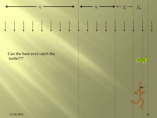 ½ ¼ 8
1
16
1
Can the hare ever catch the
turtle???
2912/28/2018
 