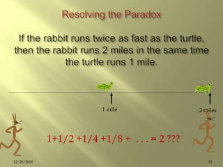 1 mile 2 miles
1+1/2 +1/4 +1/8 + . . . = 2 ???
3312/28/2018
 