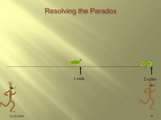 1 mile 2 miles
3512/28/2018
 