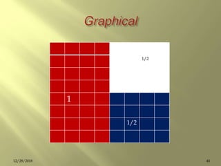 1/2
1/4
1
1/2
4012/28/2018
 