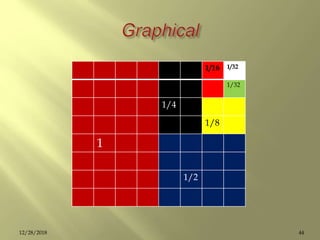 1/16 1/32
1/32
1/4
1/8
1
1/2
4412/28/2018
 