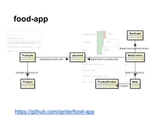 food-app




https://github.com/ignite/food-app
 
