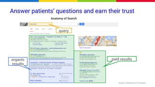 Google Confidential and Proprietary
query
paid resultsorganic
results
Answer patients’ questions and earn their trust
Anatomy of Search
 