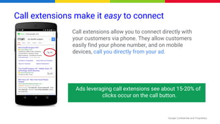 Google Confidential and Proprietary
Call extensions make it easy to connect
Call extensions allow you to connect directly with
your customers via phone. They allow customers
easily find your phone number, and on mobile
devices, call you directly from your ad.
Ads leveraging call extensions see about 15-20% of
clicks occur on the call button.
 