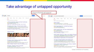 Google Confidential and Proprietary
Take advantage of untapped opportunity
Unpurchased ad space!
 