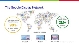 Google Confidential and ProprietaryImage ads Text ads Ads on mobile
90%
of global internet
users
The Google Display
Network reaches
across ad formats:
2M+
websites
Ads are
served across
The Google Display Network
 