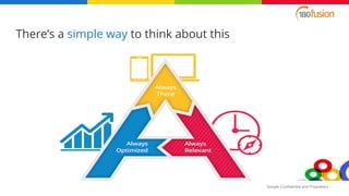 Google Confidential and Proprietary
There’s a simple way to think about this
 