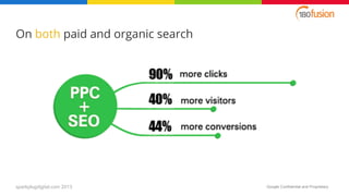 Google Confidential and Proprietary
On both paid and organic search
sparkplugdigital.com 2013
 