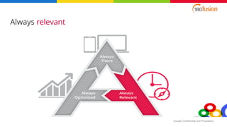 Google Confidential and Proprietary
Always relevant
 