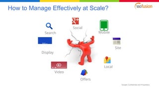 Google Confidential and Proprietary
Search
Video
Mobile
Offers
Local
Site
Display
300 x
250
How to Manage Effectively at Scale?
Social
 