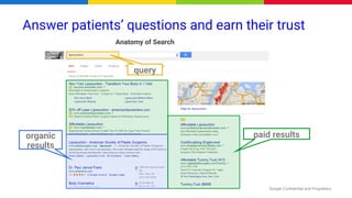 Google Confidential and Proprietary
query
paid resultsorganic
results
Answer patients’ questions and earn their trust
Anat...