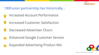 Google Confidential and Proprietary
180Fusion partnership has historically…
Increased Account Performance
Increased Custom...